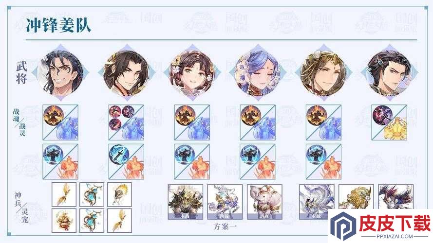 三国志幻想大陆初期