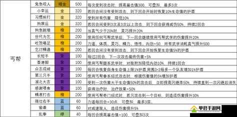 我的侠客吸血天赋如何获取？揭秘吸血类天赋出处及其神秘演变