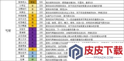 我的侠客吸血天赋如何获取