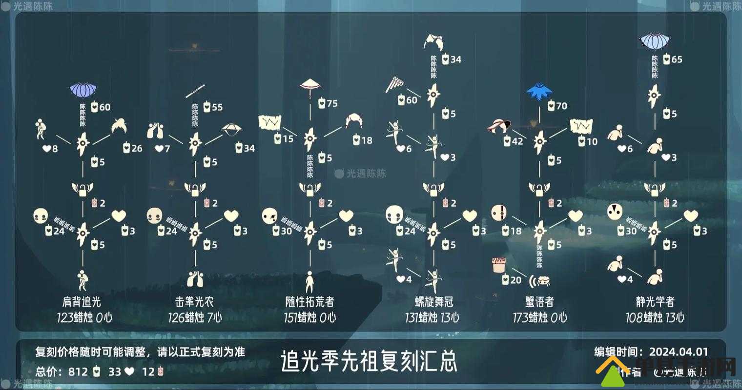光遇12月17日复刻先祖再临，黄鼠狼面具先祖位置及物品兑换详解？