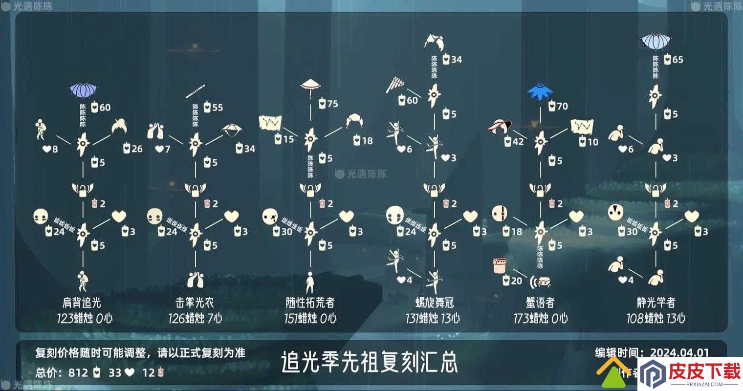 光遇12月17日复刻先祖再临