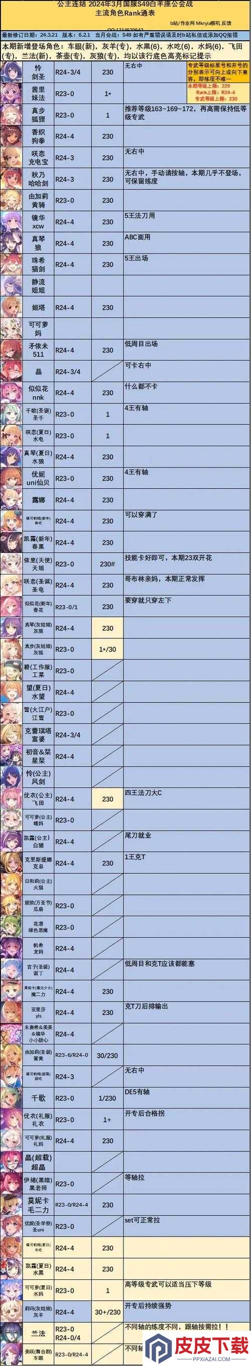 公主连结三阶段分数倍率究竟如何