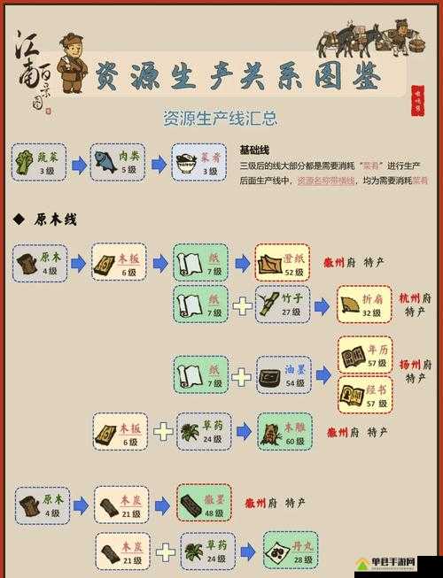 江南百景图中粪便如何利用？清理粪便背后隐藏的多重价值