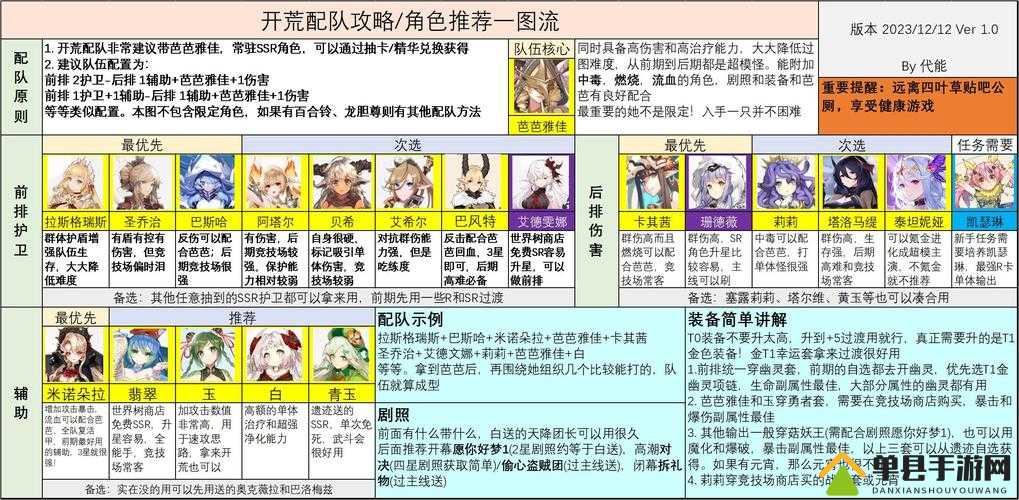 四叶草剧场新手必看，哪个角色最适合开局？全攻略揭秘！