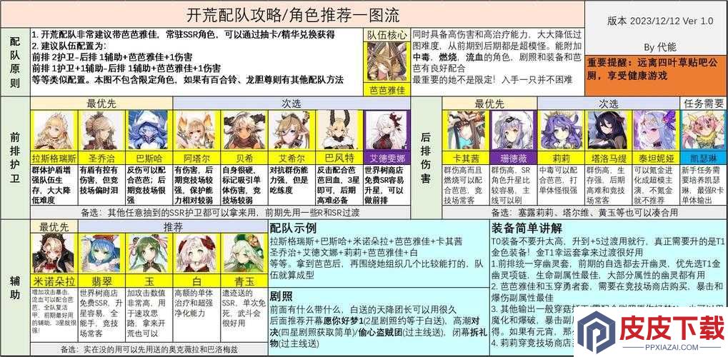 四叶草剧场新手必看
