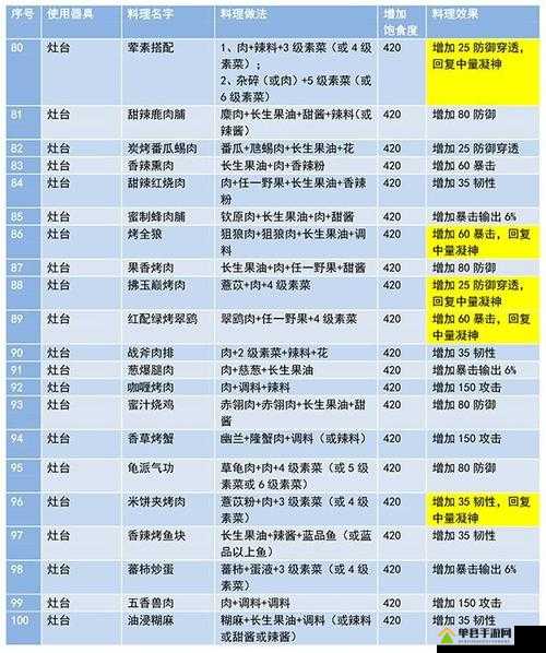 妄想山海酱爆肝尖制作秘籍，详细食谱配方大揭秘，你能做出完美口感吗？