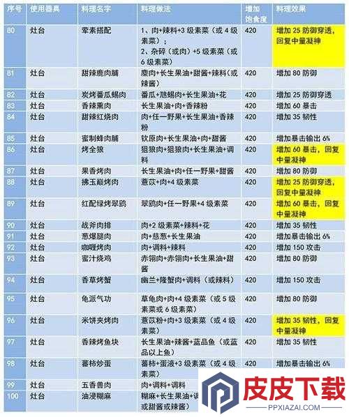 妄想山海酱爆肝尖制作秘籍
