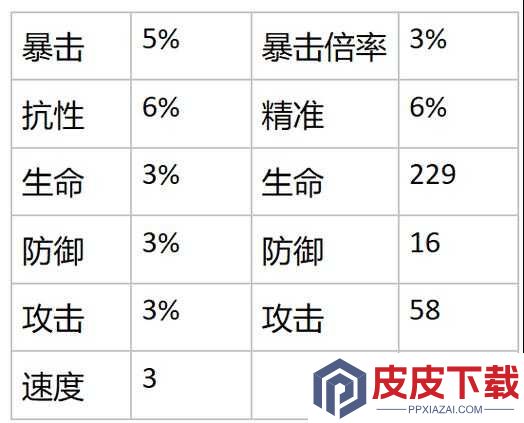 幻书启世录克莉丝汀契印如何选择