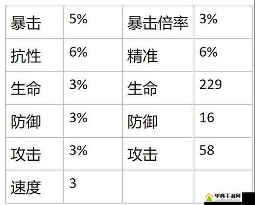 幻书启世录克莉丝汀契印如何选择？搭配攻略揭秘！
