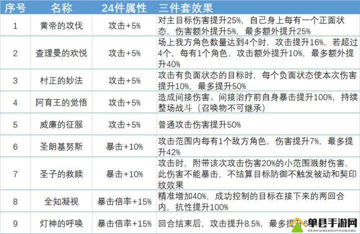 幻书启世录中兰亭集序如何搭配曲流觞契印？最强攻略揭秘！