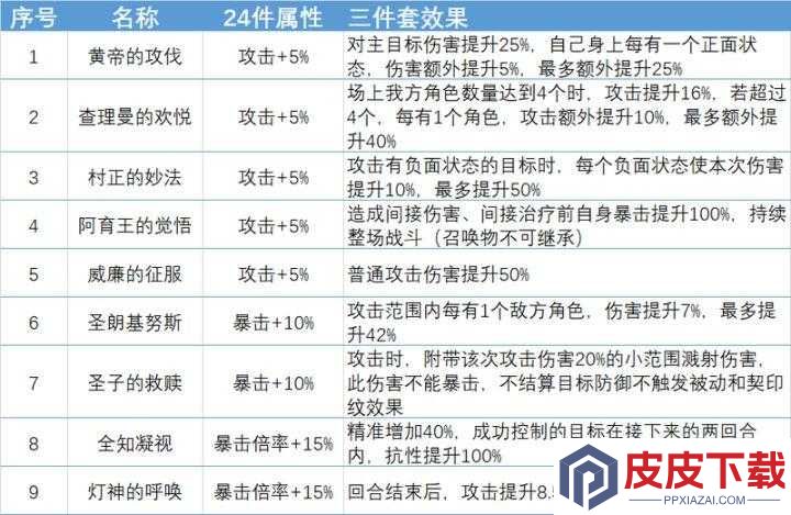 幻书启世录中兰亭集序如何搭配曲流觞契印