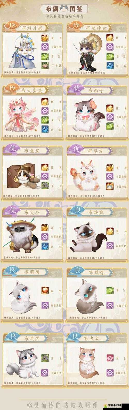 灵猫传中灵猫获取方法如何历经演变？揭秘获取史上的悬念变化！