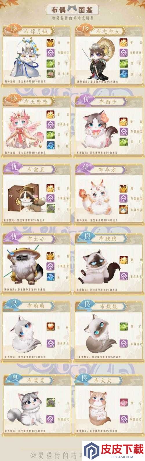 灵猫传中灵猫获取方法如何历经演变