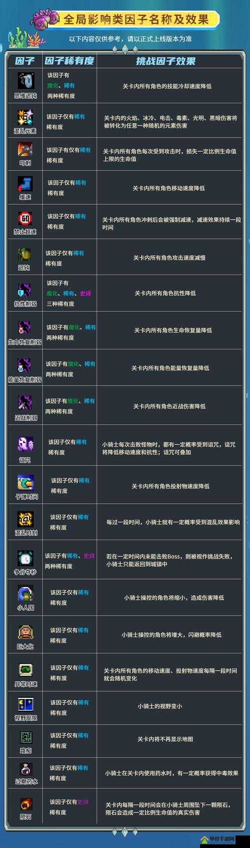 元气骑士挑战因子真相何在？2020图标全解析与常见误解揭秘