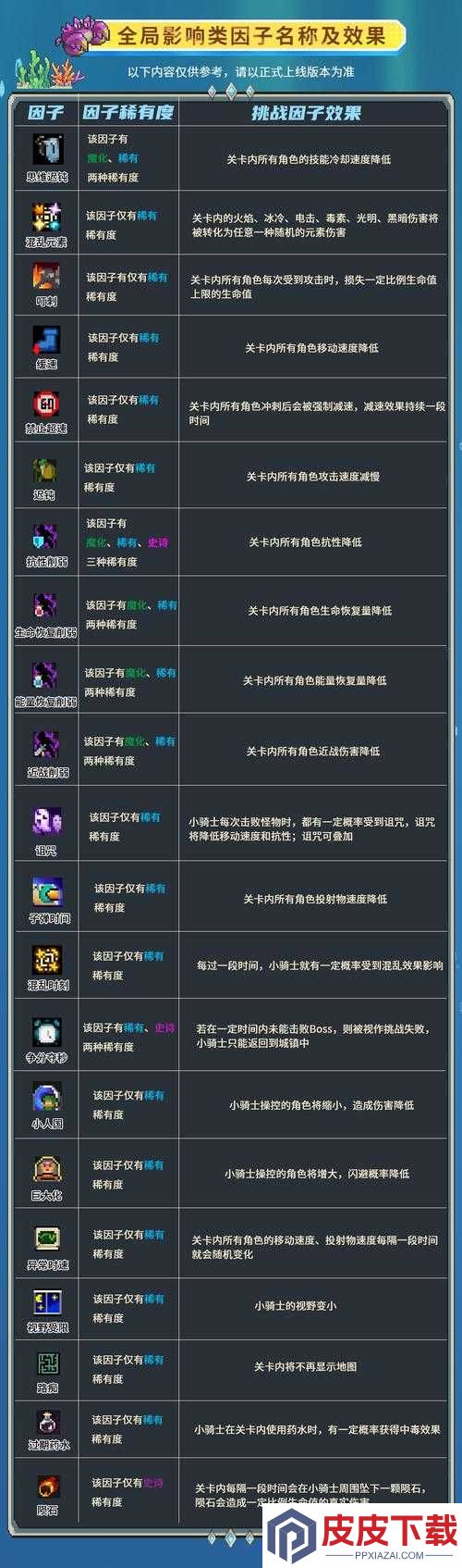 元气骑士挑战因子真相何在