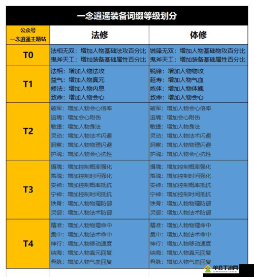 一念逍遥装备词条怎么选？揭秘词条选择攻略的演变历程与奥秘