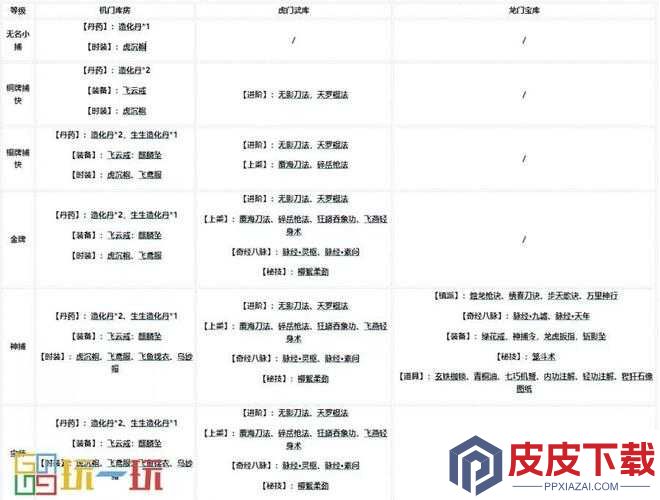 烟雨江湖紫阳书院势力如何解锁