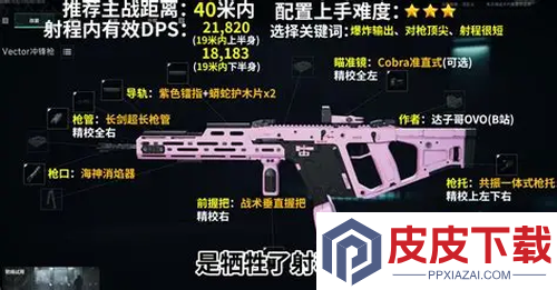 三角洲行动维克托改装方案分享