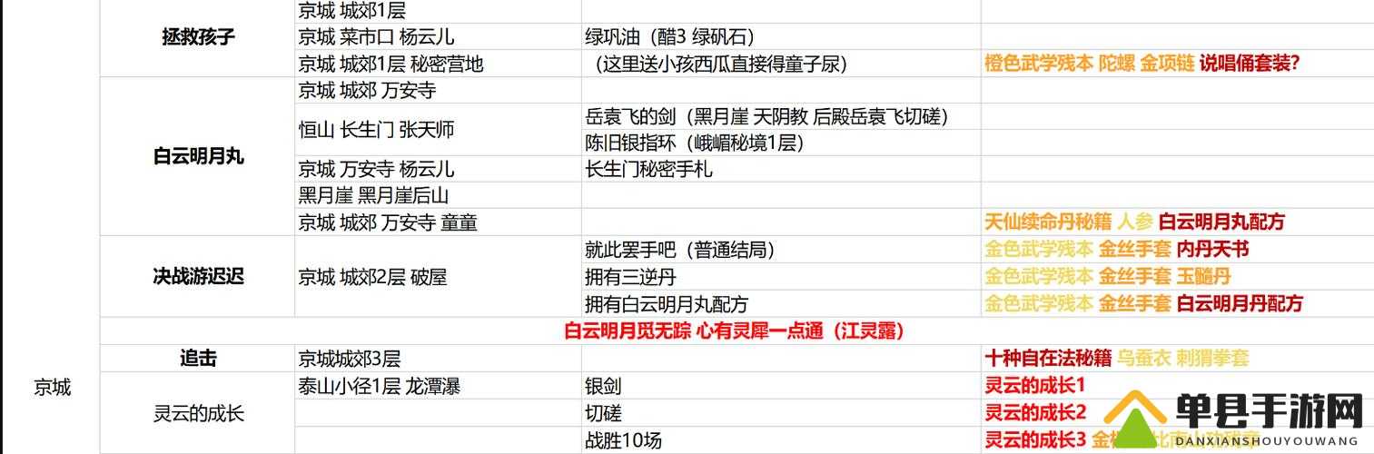 我的侠客广州完美结局如何达成？全攻略揭秘及未来玩法大猜想