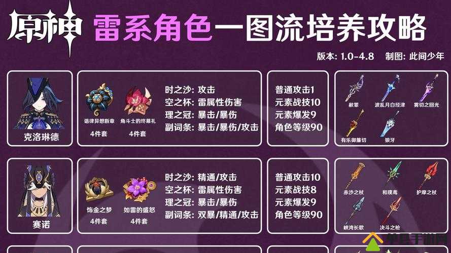 漫斗纪元斗神雷禅究竟如何？全面解析英雄技能属性攻略