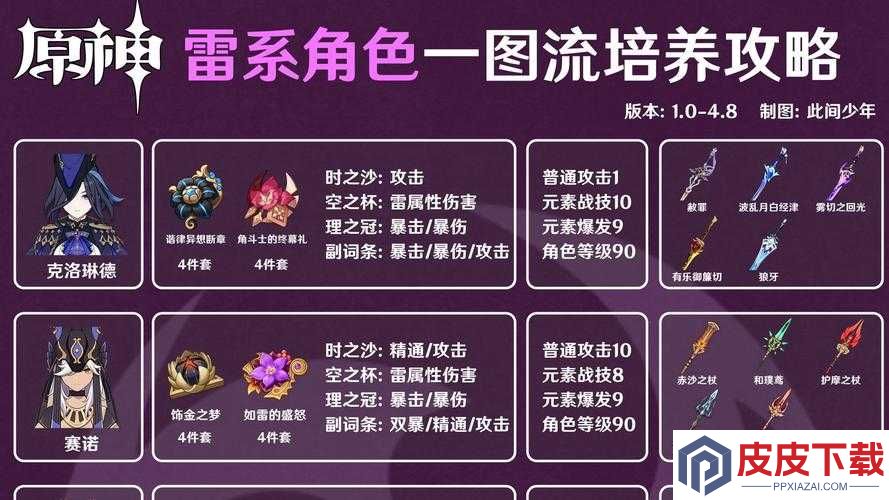 漫斗纪元斗神雷禅究竟如何