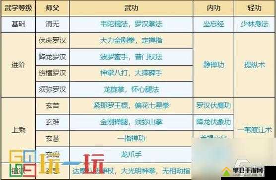烟雨江湖踏浪行秘籍如何获取？全面解析武学属性及获得方法