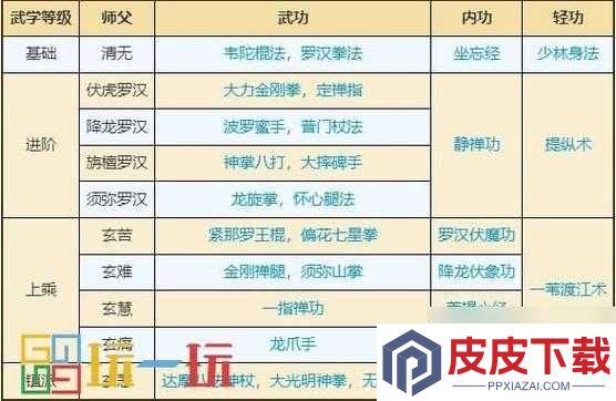 烟雨江湖踏浪行秘籍如何获取