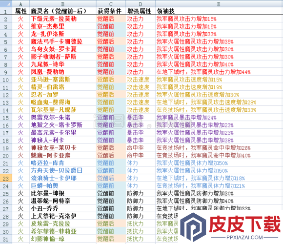 加德尔契约鲜血女王究竟有多强