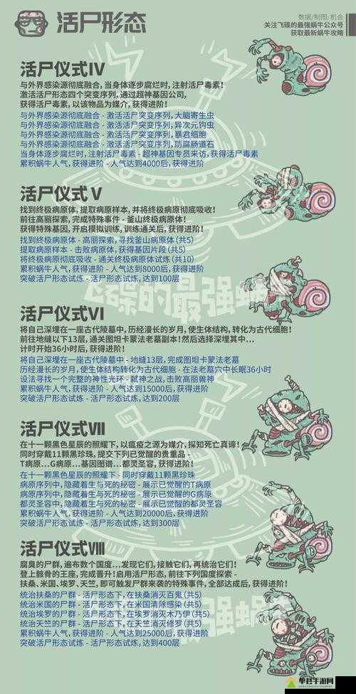 如何在最强蜗牛中高效获取轮回者证明？深度攻略解析
