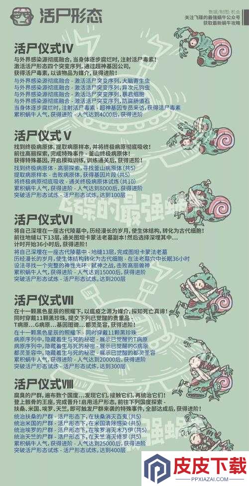 如何在最强蜗牛中高效获取轮回者证明