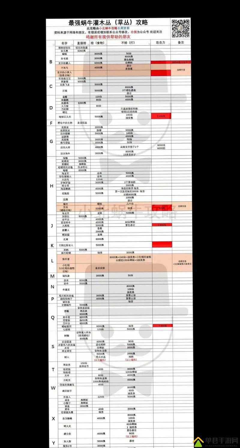 如何高效获取最强蜗牛定风珠？揭秘资源管理必备技巧！