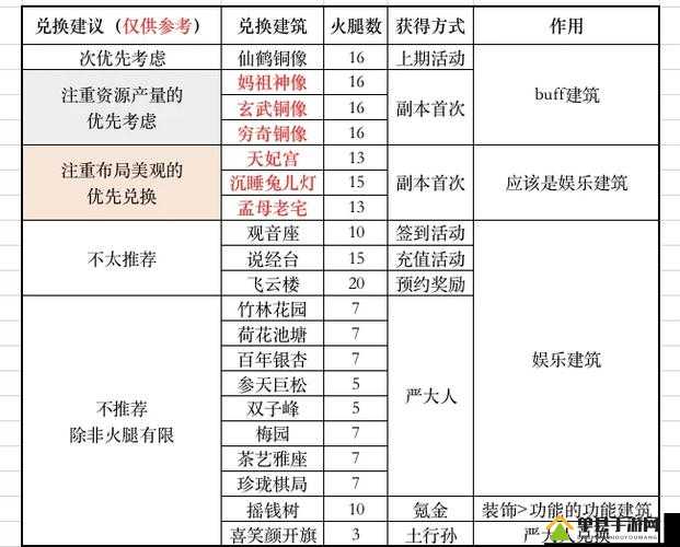 江南百景图桃花村活动如何高效获取钥匙与宝库钥匙揭秘？