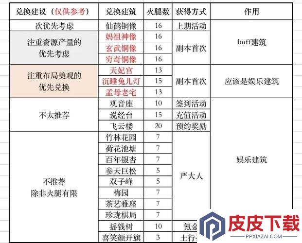 江南百景图桃花村活动如何高效获取钥匙与宝库钥匙揭秘