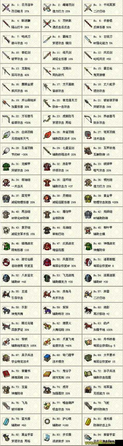策魂三国乐进宝物搭配成谜，如何选择才能打造最强武将？