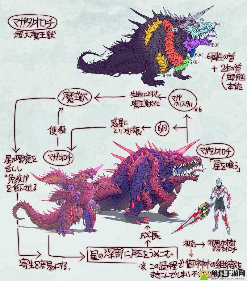 加德尔契约中的八岐大蛇究竟如何？魔灵技能属性全攻略解析