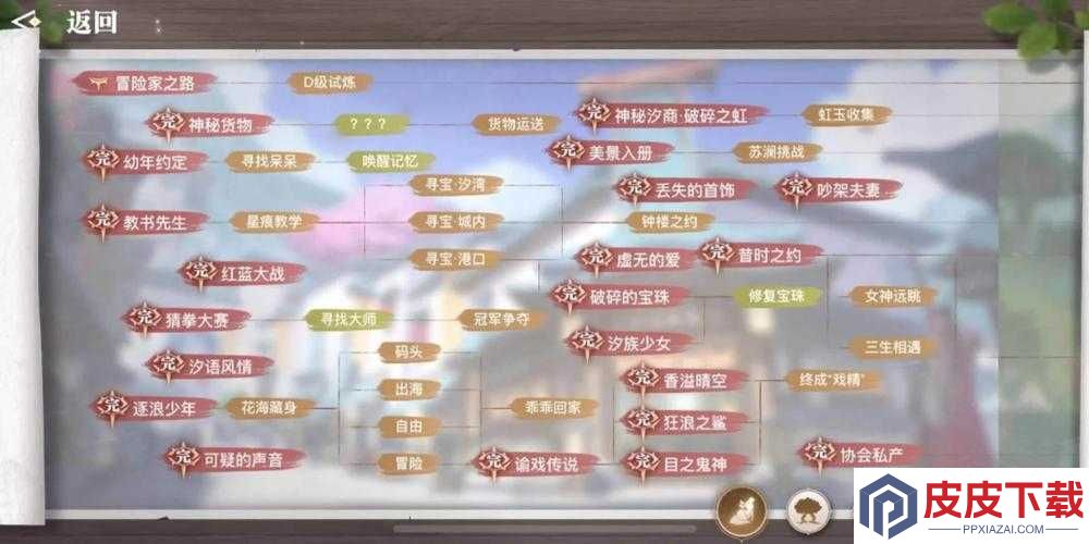 天谕手游狂狼之鲨任务究竟如何完成