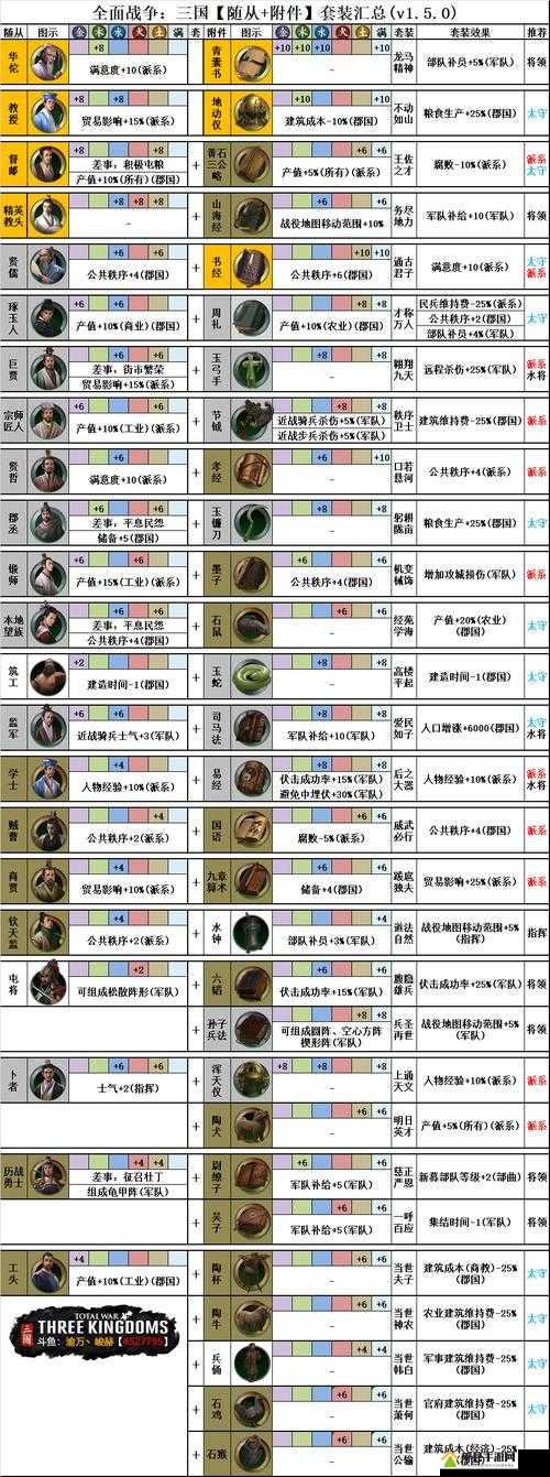 策魂三国中文丑宝物如何搭配？未来玩法又将迎来哪些革命性变化？