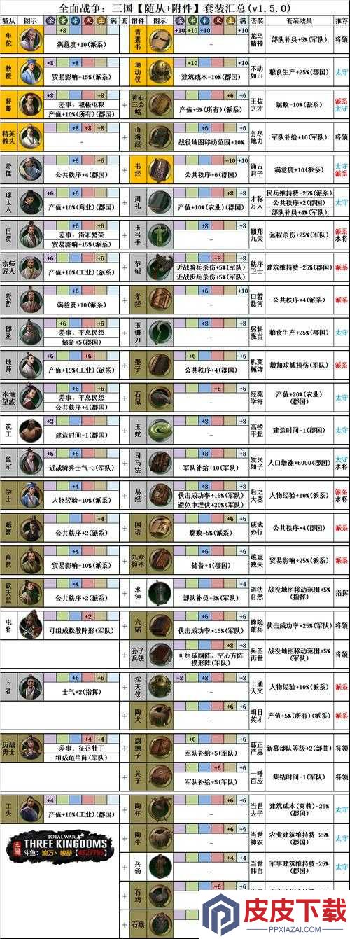 策魂三国中文丑宝物如何搭配