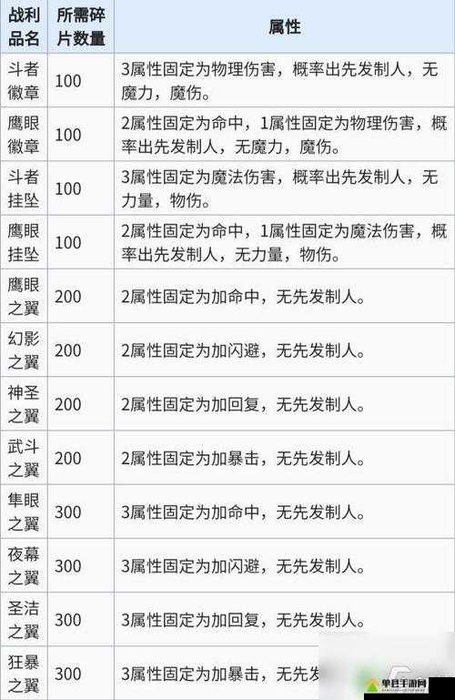 加德尔契约中利维坦符文如何完美搭配？揭秘最强符文搭配攻略！