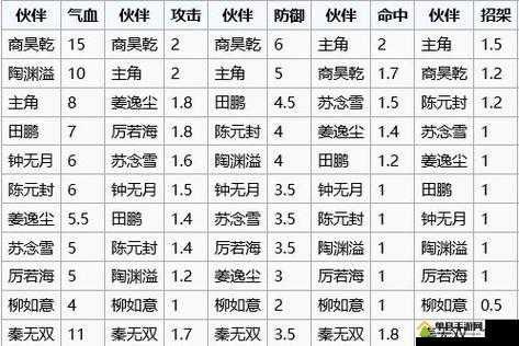烟雨江湖白灼女神蛤如何制作？食谱配方及制作攻略全揭秘