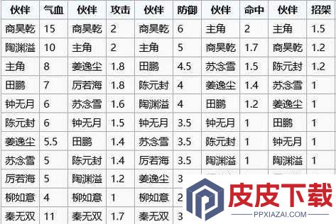 烟雨江湖白灼女神蛤如何制作