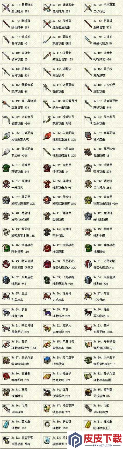 策魂三国中郭嘉的宝物该如何选择与搭配