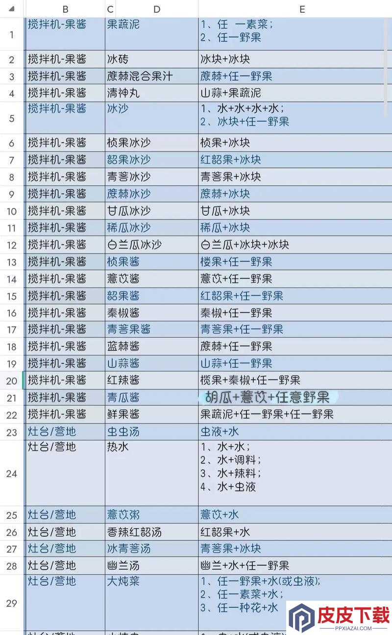妄想山海毒蛇鱼脍制作秘籍