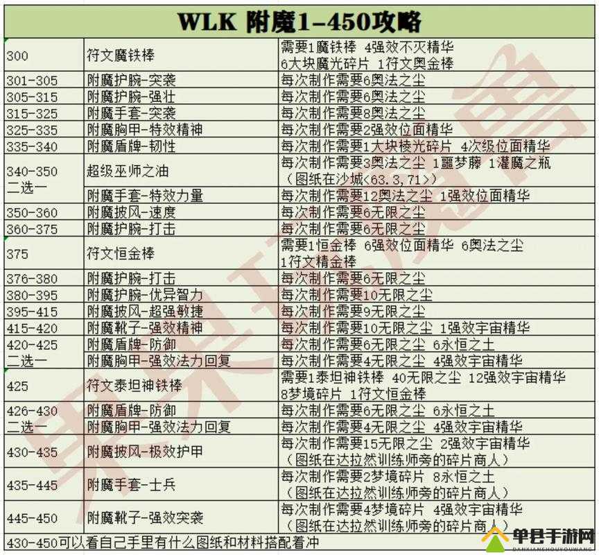 加德尔契约中魔灵如何快速升级？深度解析魔灵提升所需材料及攻略