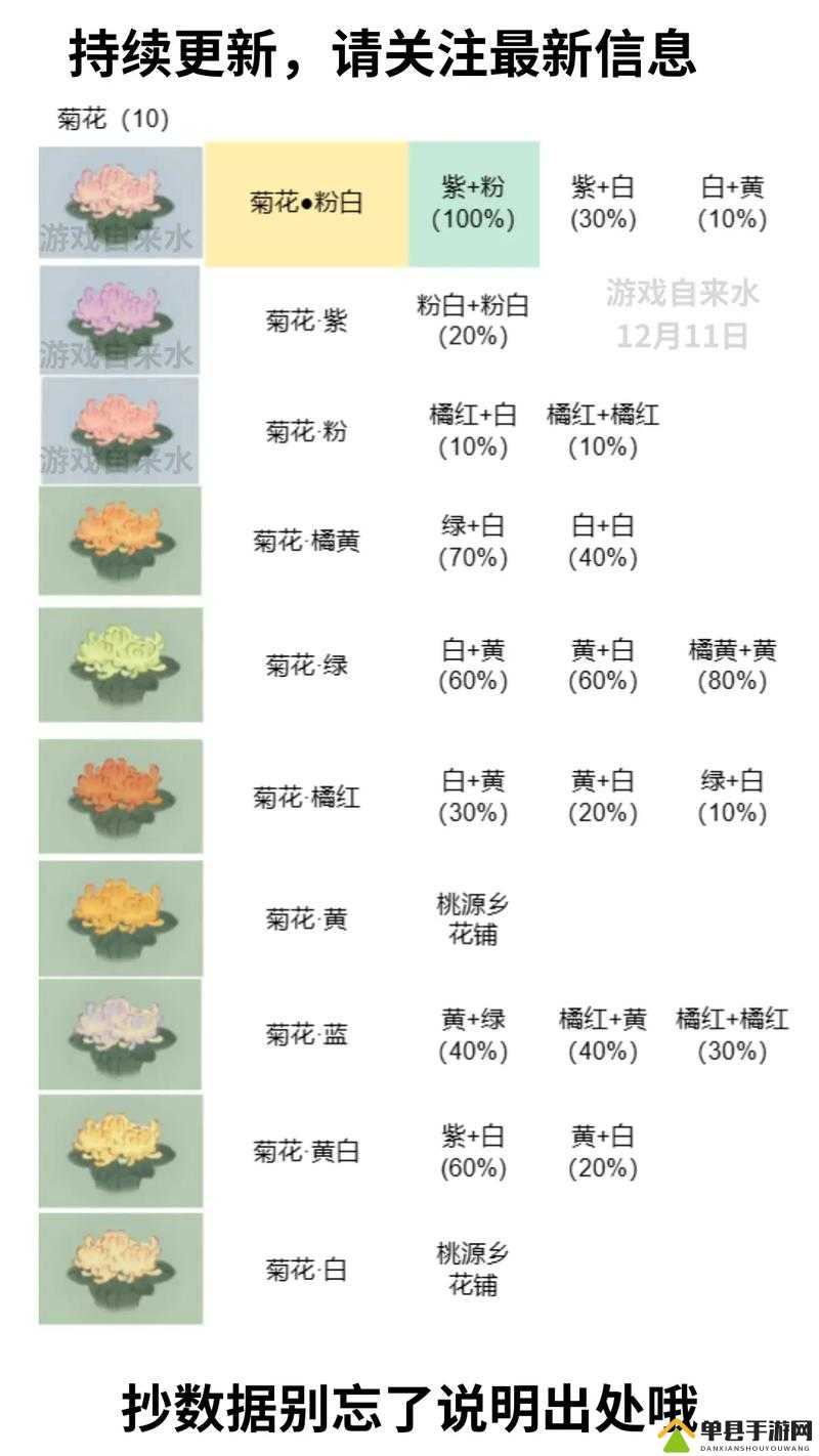 妄想山海花束配方全揭秘，你知道所有花束的材料和制作方法吗？