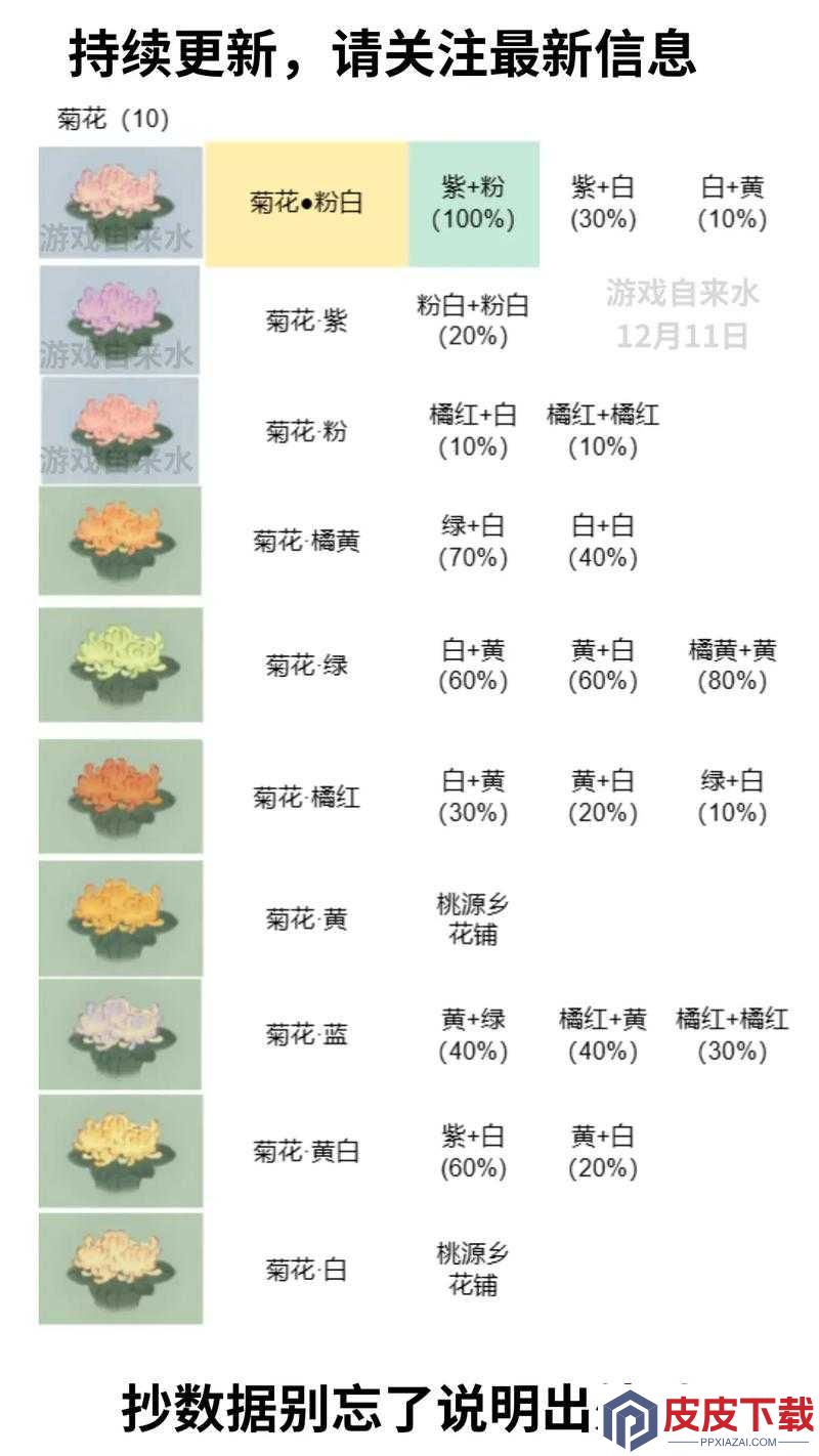 妄想山海花束配方全揭秘