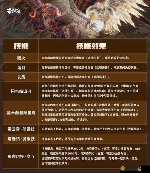 妄想山海穷奇进化丹获取秘籍大公开，未来玩法革新有何惊人预测？