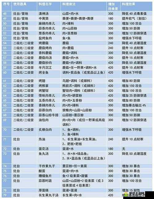 妄想山海烹饪技巧大揭秘，如何烹饪出美味食物的方法你知道吗？