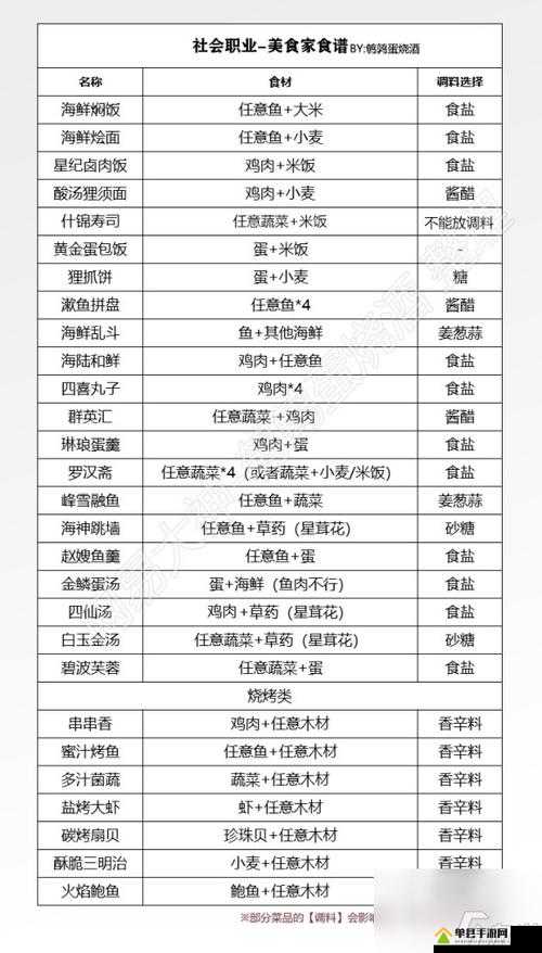 天谕美食家副职业究竟隐藏何种奥秘？烹饪技巧与乐趣如何并存？