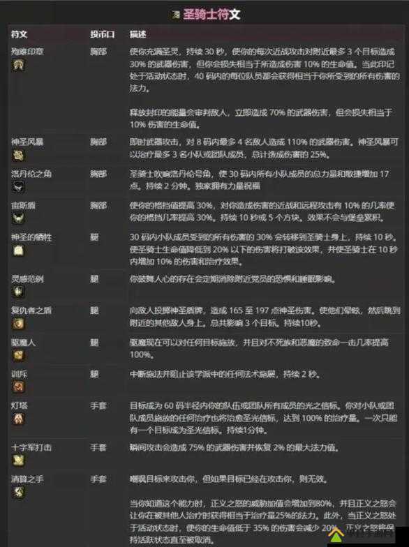 加德尔契约符文如何用？揭秘最强符文搭配攻略，打造无敌魔灵！